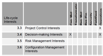CoIs Architecture Interests and Impacts.png