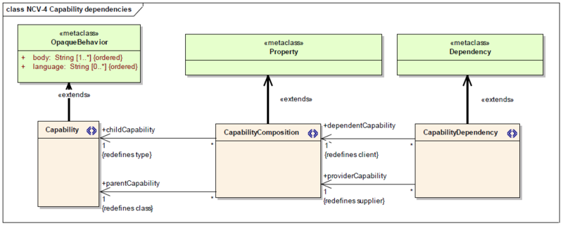 File:NCV-4 Capability dependencies.png