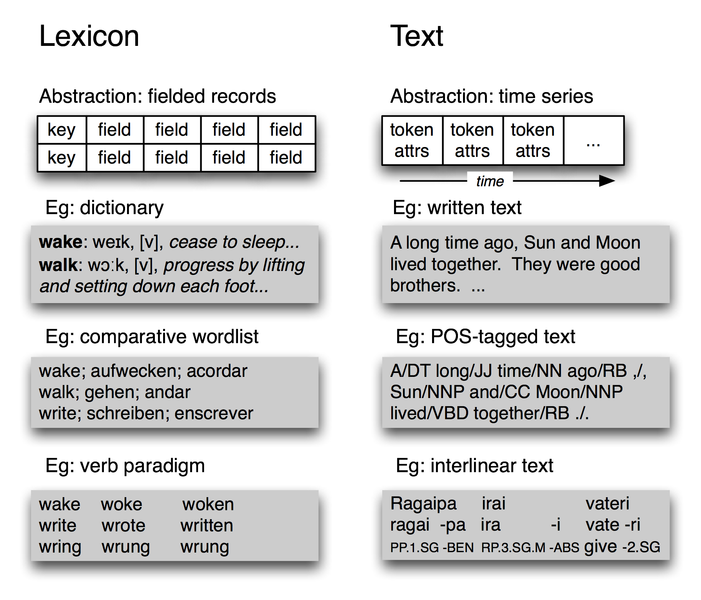 File:Lexicon-vs-text.png