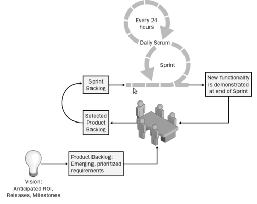 Scrum Process 2.png