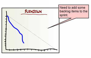 Agile-burn-down-chart4.png