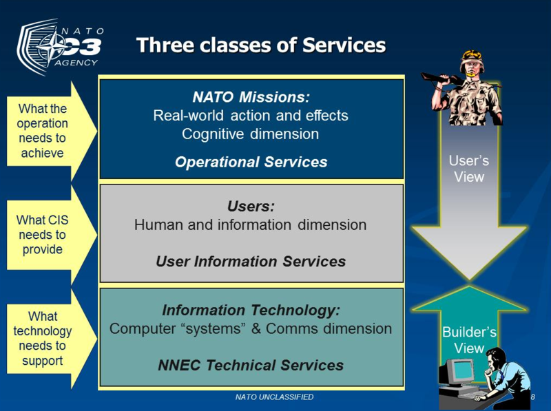 The NNEC Service Framework.png