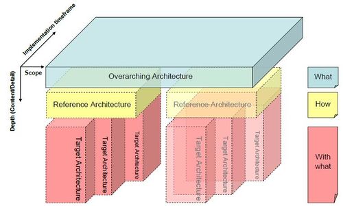 Types of NATO Architectures.jpg