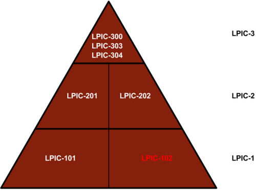 LPIC-102-10.png