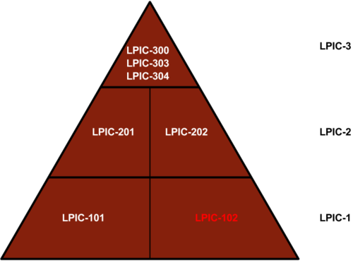 LPIC-102 - Training Material