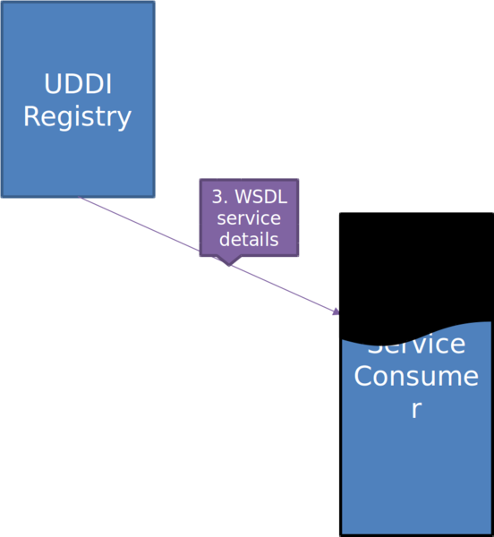File:WSDL 5.png