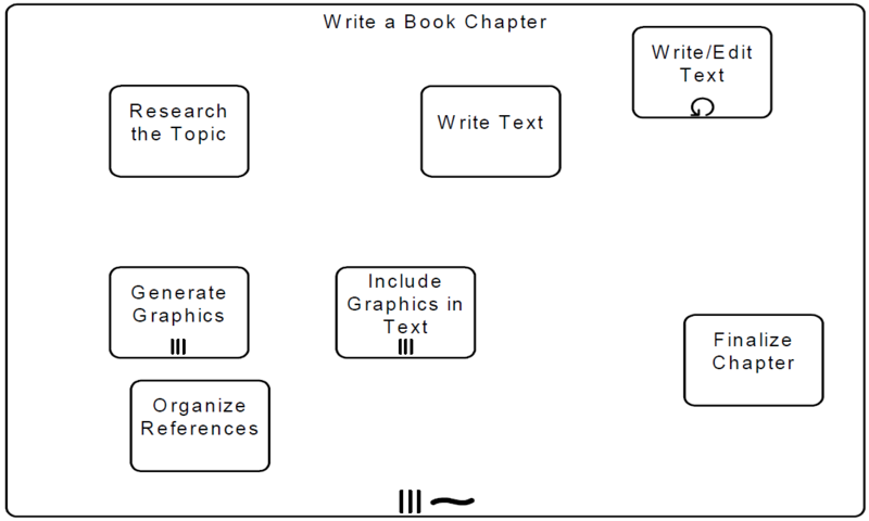 File:Figure10-37-ad-hoc-sub-process-for-writing-book-chapter.png