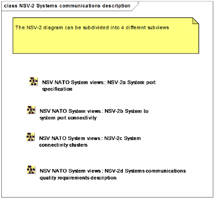 NSV-2 Systems communications description.png