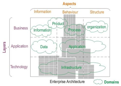 ArchiMate Architectural Framework.jpg