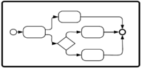 Figure10-41-call-activity-obejct-calling-process-expanded.png