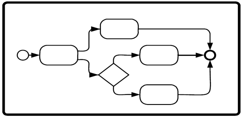 File:Figure10-41-call-activity-obejct-calling-process-expanded.png