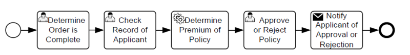 File:FIgure7-1-example-of-a-private-business-process.png