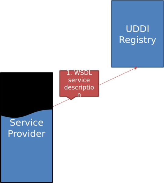 File:WSDL 3.png