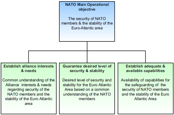 NATO's main operational objectives.png