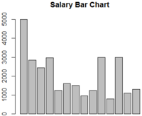 R-bar-chart1.PNG