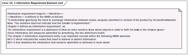 Ch3 Information Requirement Element cont.png