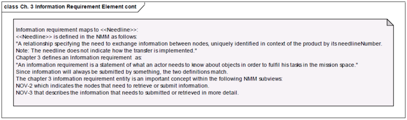 File:Ch3 Information Requirement Element cont.png